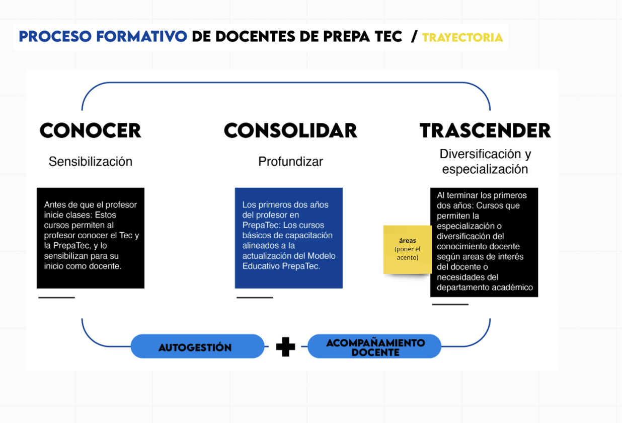 Diagrama