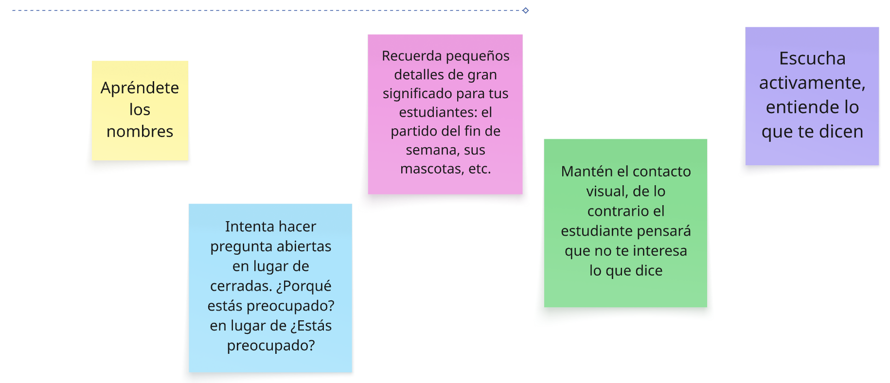 Diagrama de empatía