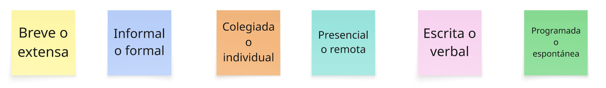 Tipos de retroalimentación