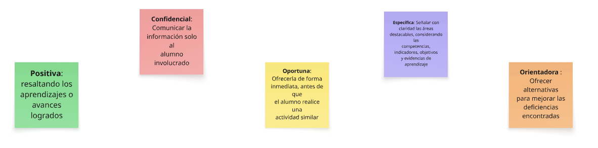 Retroalimentación formativa