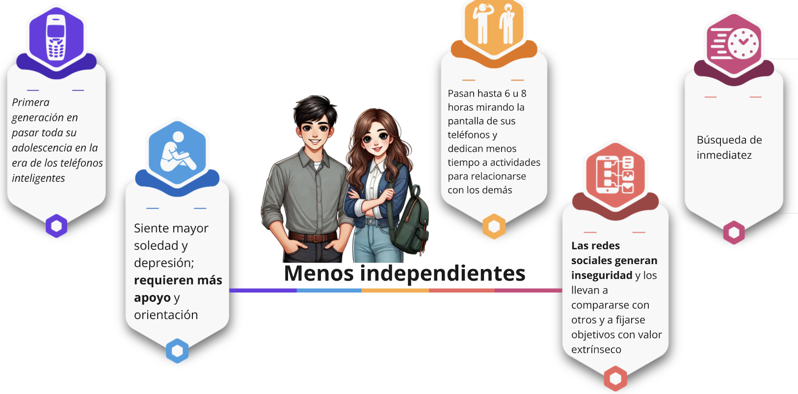 Independencia