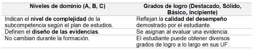 Tabla comparativa