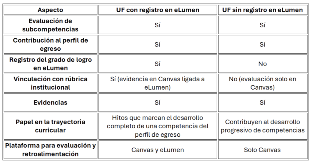 Esquema