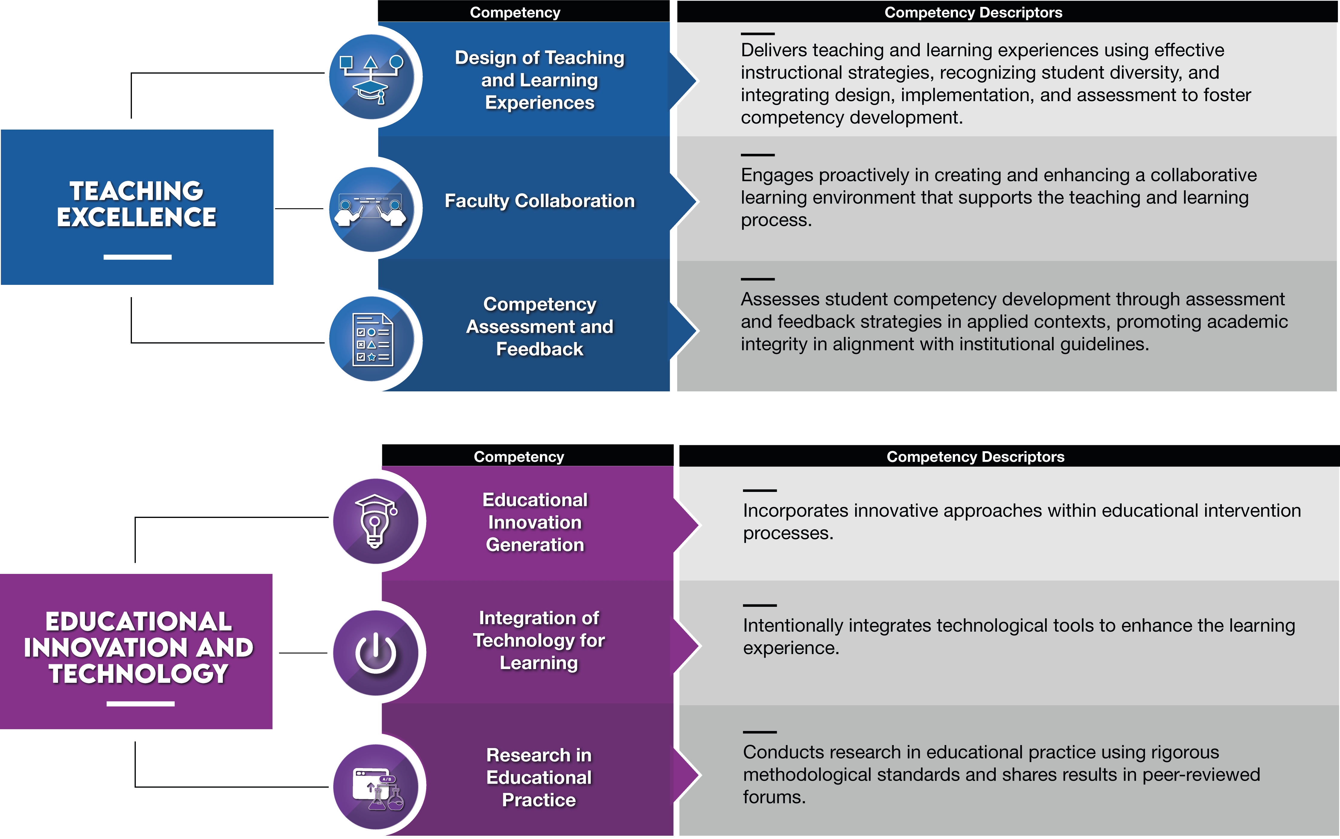 Competencias