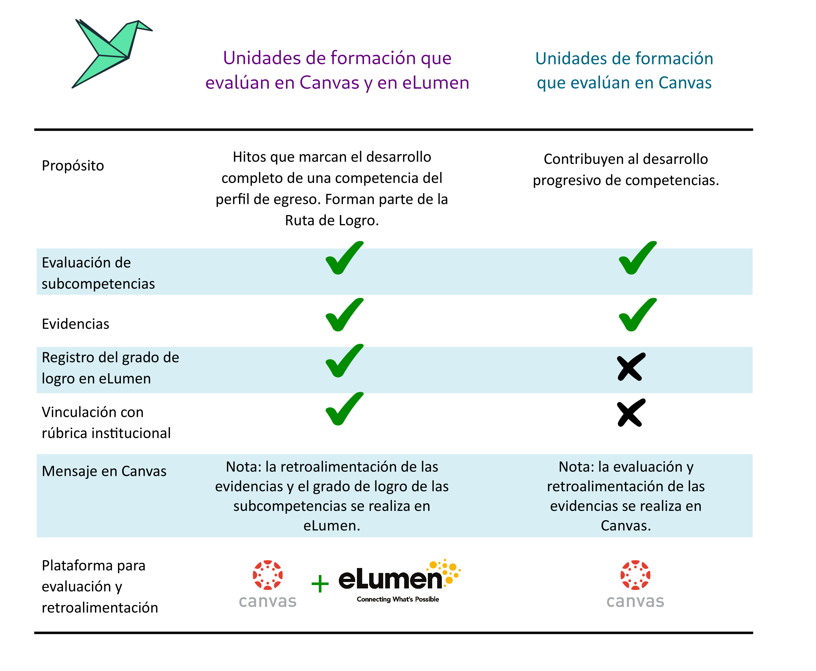 Esquema